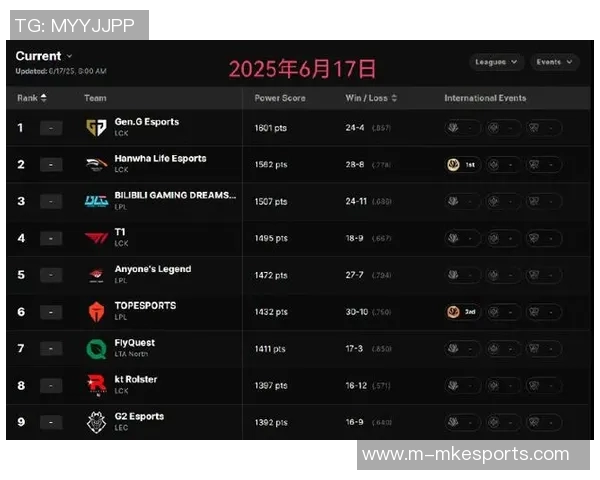 英雄联盟实力榜单更新TES战队排名第九引发热议实时新闻